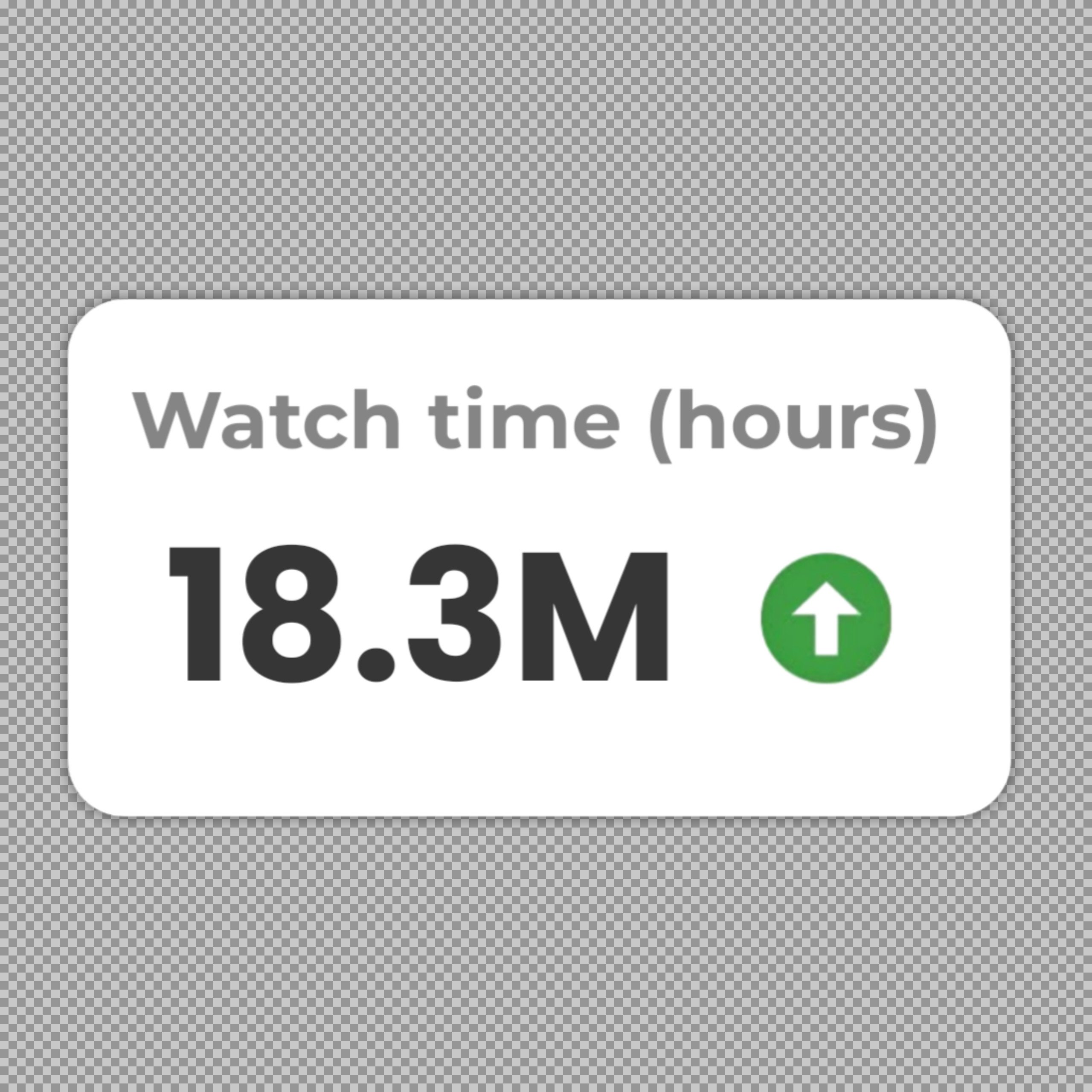 Image of YouTube Watch Time Metric at 18.3M Hours | Analytics Growth
